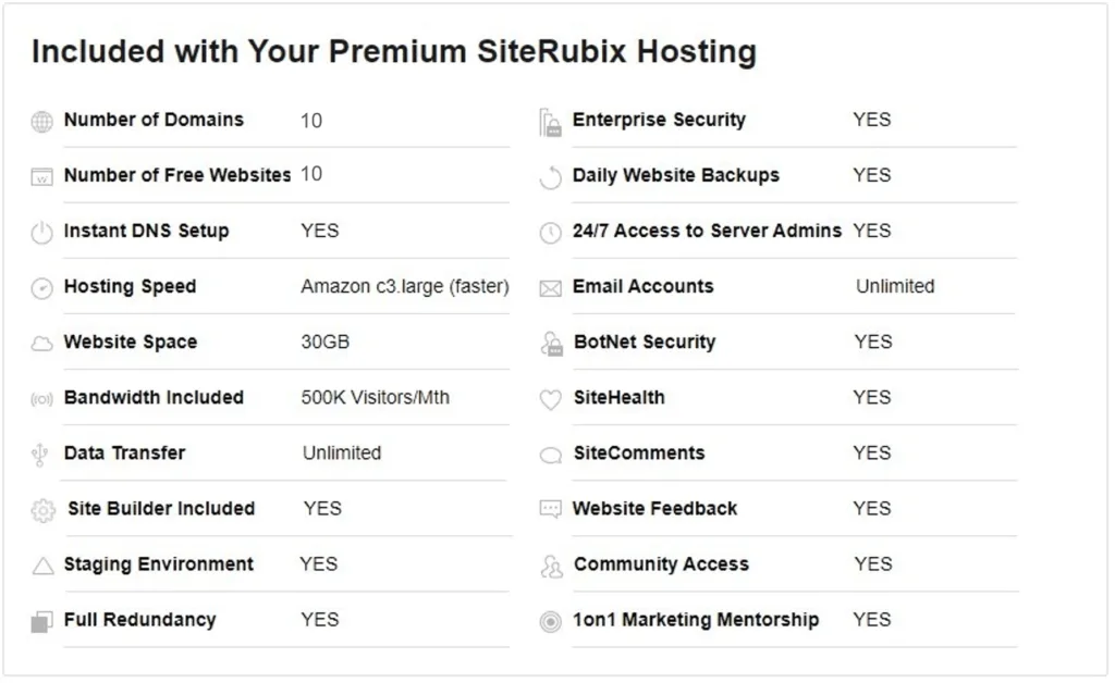 The Ultimative Platform to Build a Website online: Wealthy Affiliate 6