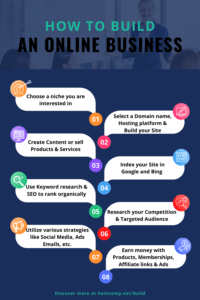 How to build an Online Business Infographic