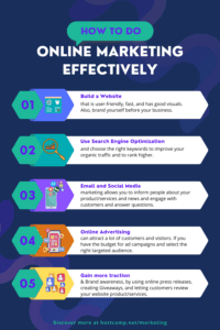 Online Marketing Infographic